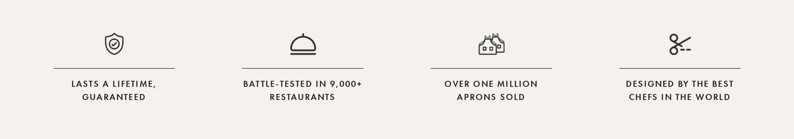 Hedley & Bennett homepage row of four icons reading Lasts a lifetime guaranteed, Battle-tested in 9,000 plus restaurants, Over one million aprons sold, and Designed by the best chefs in the world