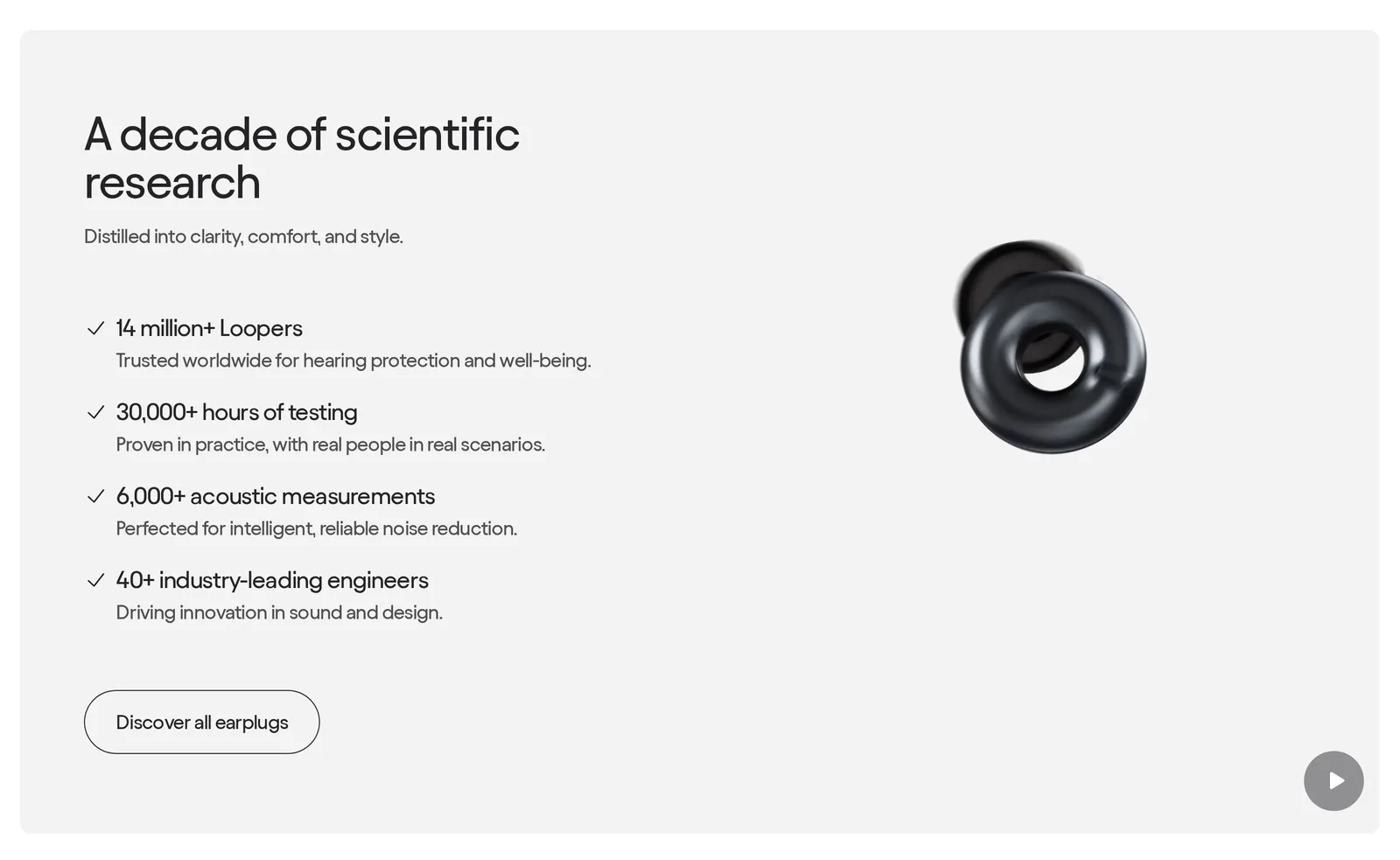 Loop homepage block headed A decade of scientific research, with a black earplug and a list: 14 million plus Loopers, 30,000 plus hours of testing, 6,000 plus acoustic measurements and 40 plus industry-leading engineers