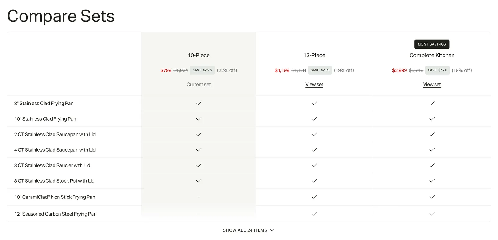 Made In product page table comparing the 10-Piece, 13-Piece and Complete Kitchen sets with prices, savings and check marks for each included pan
