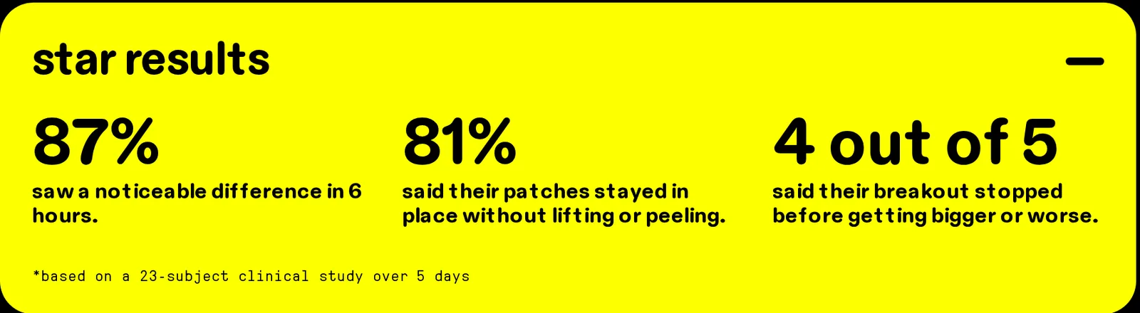 Starface product page block titled star results with 87% saw a noticeable difference in 6 hours, 81% said their patches stayed in place, 4 out of 5 said their breakout stopped, and a footnote on a 23-subject clinical study