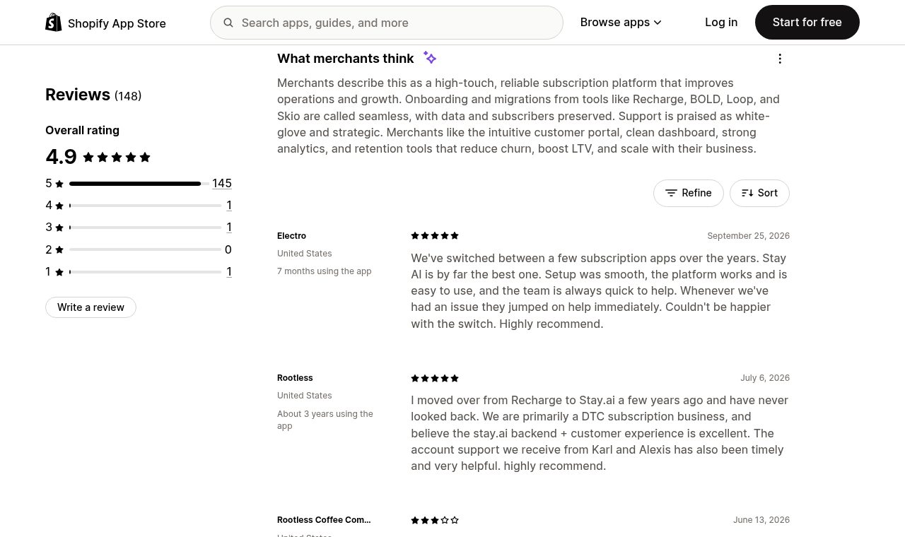 Stay AI Subscriptions reviews on the Shopify App Store: 4.9 overall from 148 reviews
